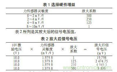 傳感器輸入標定技術(shù)