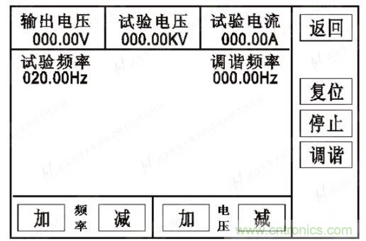 （2）手動/半自動試驗(yàn)：