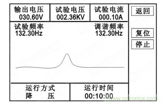 自動試驗(yàn)