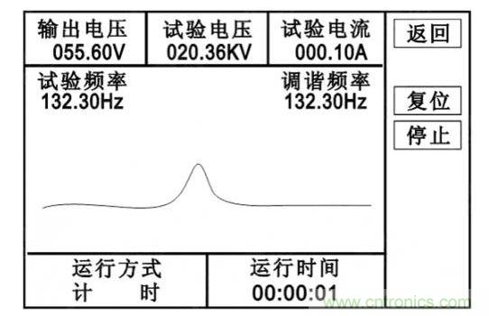 自動試驗(yàn)