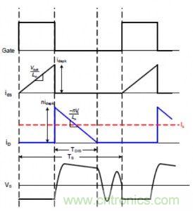 ≤20W的低功率LED照明設(shè)計方案