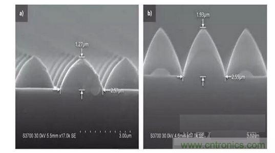 圖案化藍寶石基板結構可以發(fā)生變化。例如，1.3微米高，2.5微米寬的晶片（a）到1.9微米高，2.6微米寬的晶片(b)
