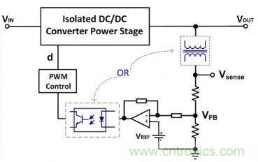 隔離式DC/DC轉換器的電壓調節(jié)