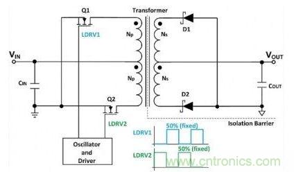 隔離式DC/DC轉換器的電壓調節(jié)