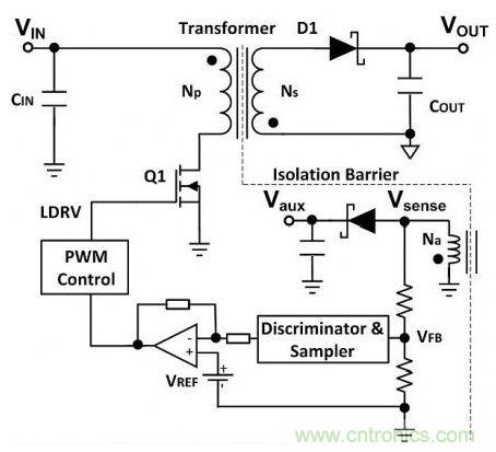 隔離式DC/DC轉換器的電壓調節(jié)