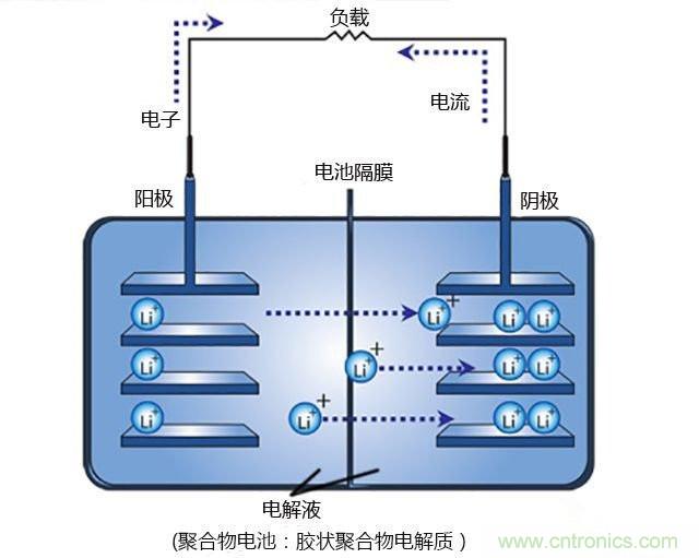 鋰電池將被替代，鎂電池或成不二選擇？