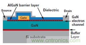 未來(lái)電源設(shè)計(jì)的進(jìn)步，GaN氮化鎵將是突破點(diǎn)