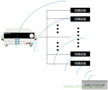 電源選擇要點(diǎn)及應(yīng)用詳解