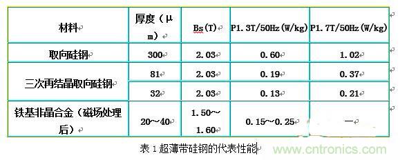 你真正了解電磁元件嗎？讓軟磁材料“拿主意”