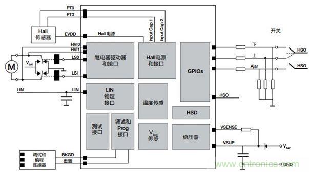 S12 MagniV車窗升降和基于繼電器的直流電機控制參考設(shè)計電路圖