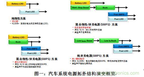 什么電源能夠提高汽車的燃油經(jīng)濟性？