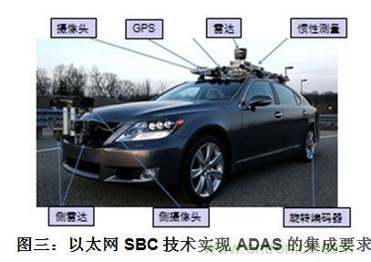 什么電源能夠提高汽車的燃油經(jīng)濟性？