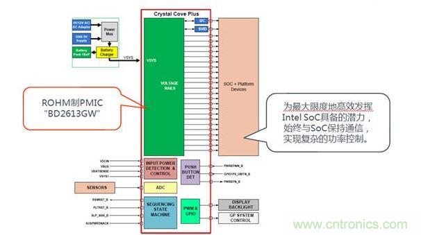 采用了BD2613GW的系統(tǒng)構(gòu)成。