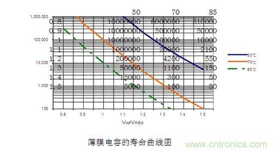 2、壽命對比