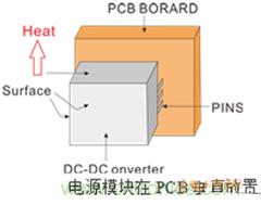 如何提升基于DC_DC模塊的電源系統(tǒng)的可靠性？