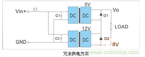 如何提升基于DC_DC模塊的電源系統(tǒng)的可靠性？