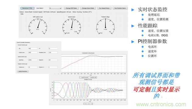 可定制的實(shí)時(shí)控制調(diào)試界面