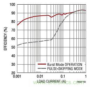 17V輸入、雙路1A輸出的同步降壓型穩(wěn)壓器