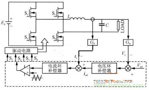 什么是微處理器重復(fù)控制？對逆變器有什么作用？