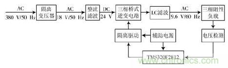 詳述變頻電源的整流、驅(qū)動、逆變、濾波模塊