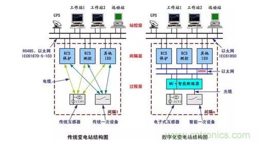 數(shù)字化帶來新的機遇