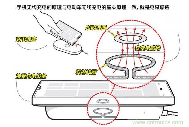 無(wú)線(xiàn)充電