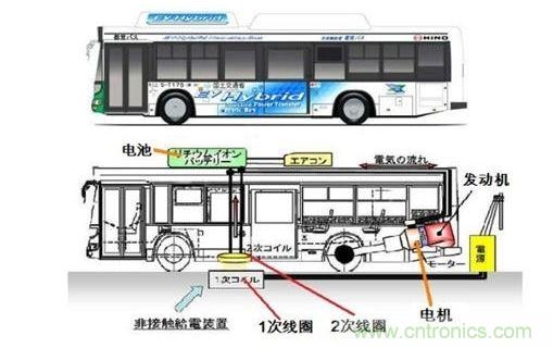 電動(dòng)汽車(chē)