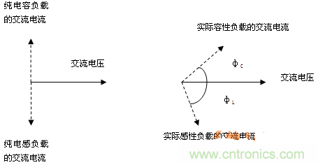 功率因數(shù)還分正負(fù)，沒聽說過？