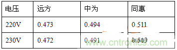 功率因數(shù)還分正負(fù)，沒聽說過？