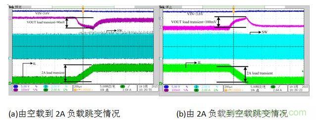 放電狀態(tài)負(fù)載跳變時(shí)對(duì)輸出電壓的影響。