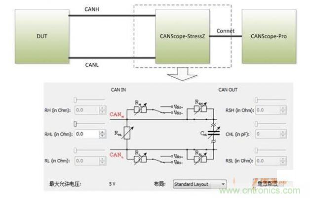 輸入電容測試1