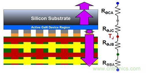 氮化鎵器件的散熱效率。