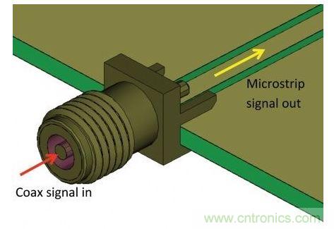 SMA連接器用于把測量硬件的同軸電纜連接到PCB，并將同軸模式信號轉(zhuǎn)換為微帶線模式，最后傳送給待測設(shè)備