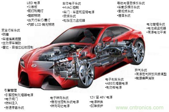 汽車電子之低EMI同步降壓型轉(zhuǎn)換器