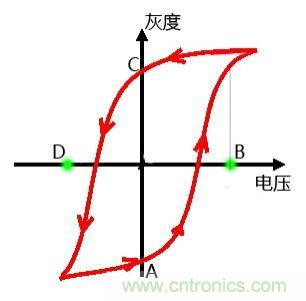 小眾也瘋狂！電子墨水瓶襲擊市場