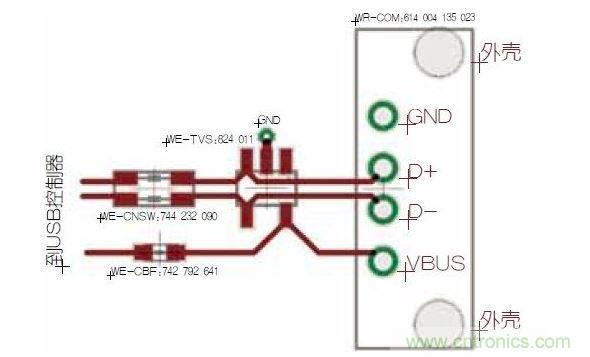 USB端口保護(hù)。