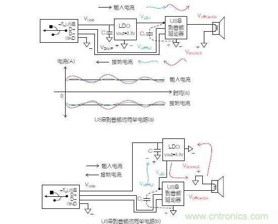 一個(gè)簡(jiǎn)單的電路表明電源電路會(huì)引起反彈，而且會(huì)返回電源