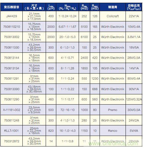 有了高壓反激式控制器，視頻安防系統(tǒng)“有如神助”！