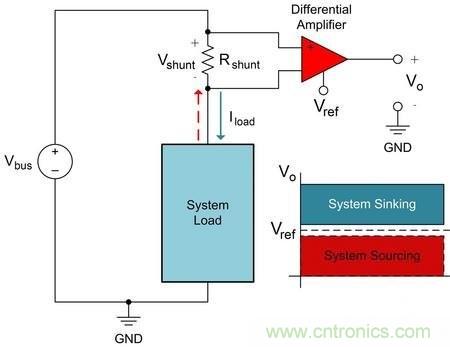 多種電流檢測放大器電路設(shè)計(jì)