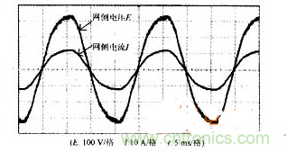 DSP軟件巧妙助力，有效校正感應(yīng)加熱電源功率因數(shù)