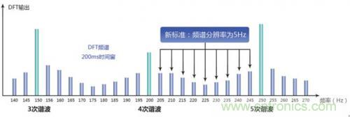 照明燈具的測試痛點，看周立功怎么解決！