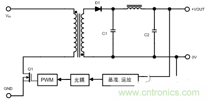 開關電源的噪聲怎么產(chǎn)生的？如何抑制？