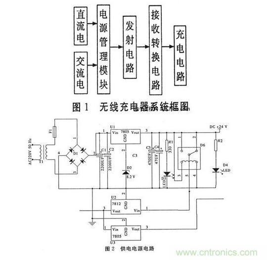 無線充電器原理與結構