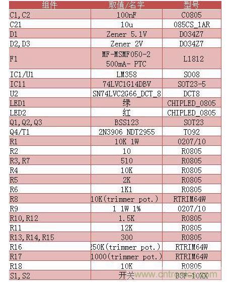 DIY專屬自己的萬(wàn)用表