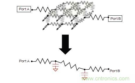 新的寄生電路提取挑戰(zhàn)，看先進(jìn)納米IC如何滿足新要求？