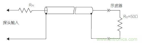 傳輸線探頭大幅降低輸入電容，但它也降低了輸入電阻，從而降低了整體阻抗