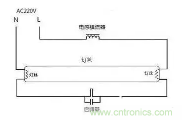 有功功率和無功功率是真實存在的嗎？