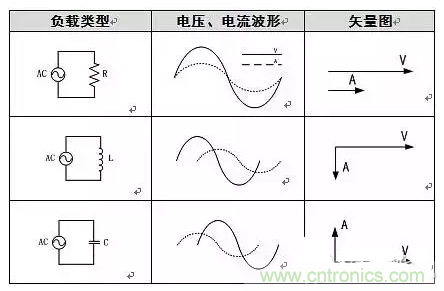 有功功率和無功功率是真實存在的嗎？