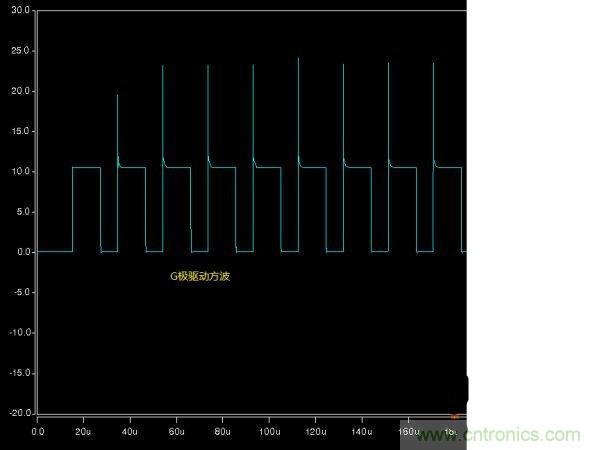 詳解buck電路中輸入、輸出電壓、占空比三者之間的關(guān)系