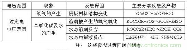 聚合物電池爆炸需要什么條件？怎么保護(hù)電芯？